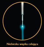 wiązka celująca