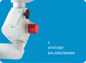 Systemy balansowania