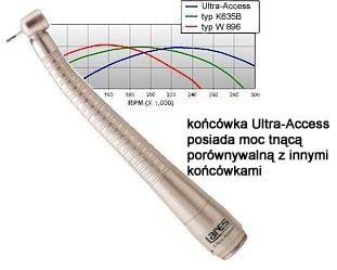 ultra-access